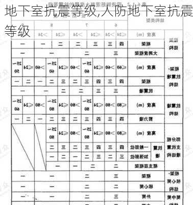 地下室抗震等级,人防地下室抗震等级