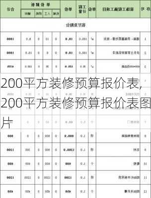 200平方装修预算报价表,200平方装修预算报价表图片