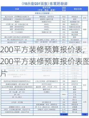 200平方装修预算报价表,200平方装修预算报价表图片