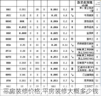 平房装修价格,平房装修大概多少钱