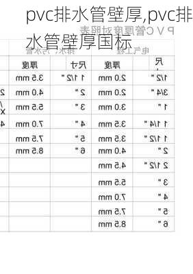 pvc排水管壁厚,pvc排水管壁厚国标