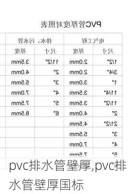 pvc排水管壁厚,pvc排水管壁厚国标