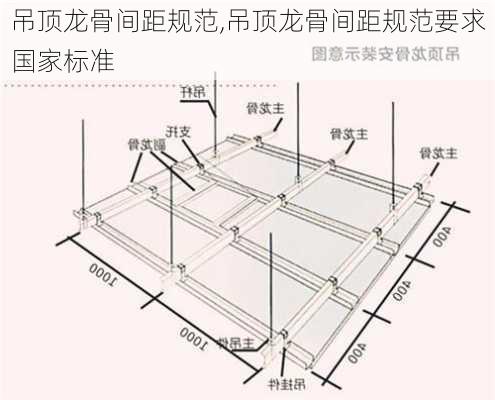 吊顶龙骨间距规范,吊顶龙骨间距规范要求国家标准