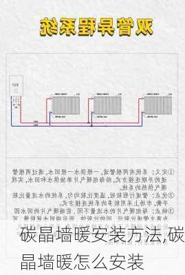 碳晶墙暖安装方法,碳晶墙暖怎么安装