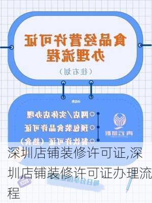 深圳店铺装修许可证,深圳店铺装修许可证办理流程