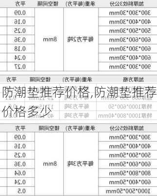 防潮垫推荐价格,防潮垫推荐价格多少