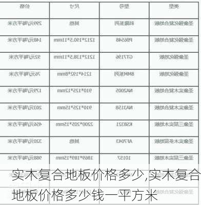 实木复合地板价格多少,实木复合地板价格多少钱一平方米