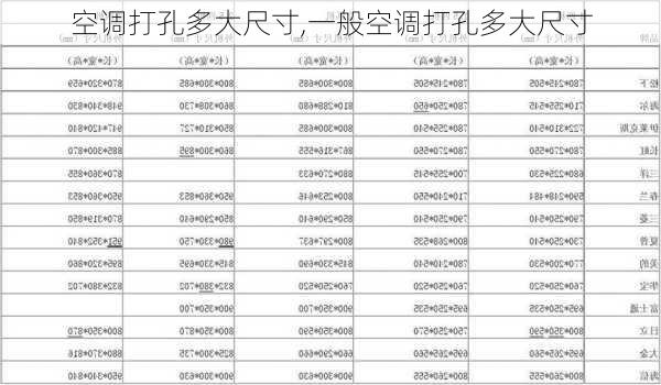 空调打孔多大尺寸,一般空调打孔多大尺寸