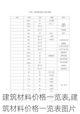 建筑材料价格一览表,建筑材料价格一览表图片