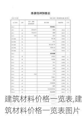 建筑材料价格一览表,建筑材料价格一览表图片