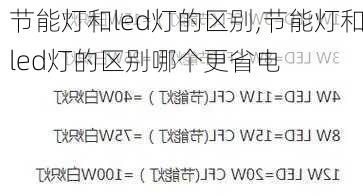 节能灯和led灯的区别,节能灯和led灯的区别哪个更省电