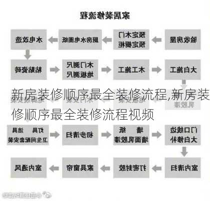 新房装修顺序最全装修流程,新房装修顺序最全装修流程视频