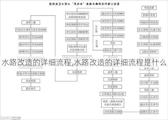 水路改造的详细流程,水路改造的详细流程是什么