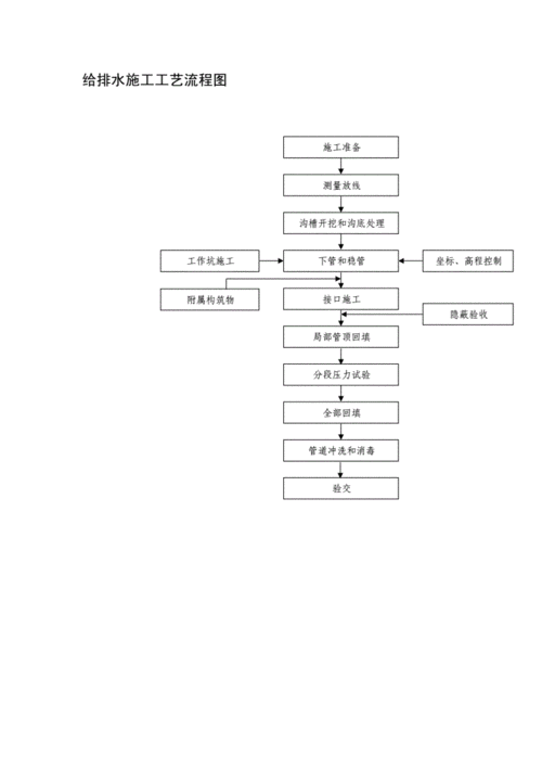 水路改造的详细流程,水路改造的详细流程是什么