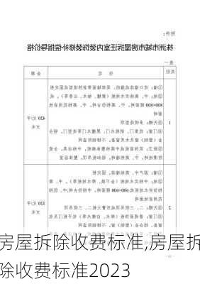 房屋拆除收费标准,房屋拆除收费标准2023