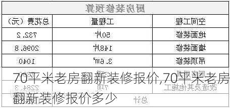 70平米老房翻新装修报价,70平米老房翻新装修报价多少