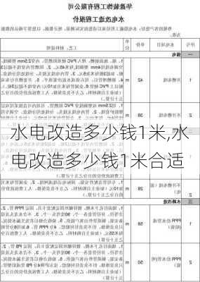 水电改造多少钱1米,水电改造多少钱1米合适