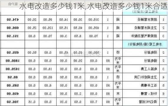 水电改造多少钱1米,水电改造多少钱1米合适