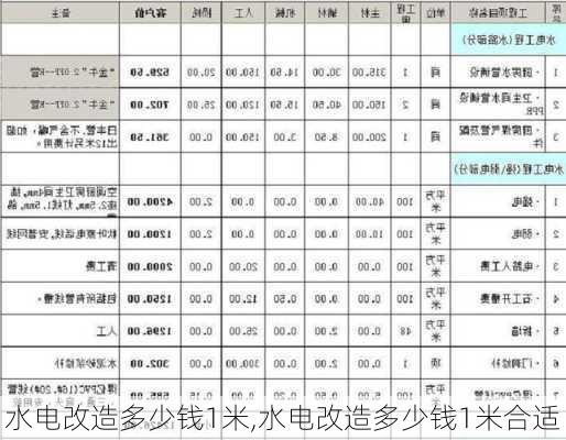 水电改造多少钱1米,水电改造多少钱1米合适