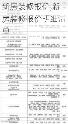 新房装修报价,新房装修报价明细清单