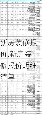 新房装修报价,新房装修报价明细清单