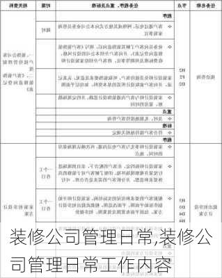 装修公司管理日常,装修公司管理日常工作内容