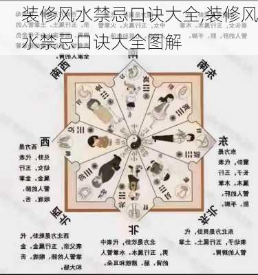 装修风水禁忌口诀大全,装修风水禁忌口诀大全图解