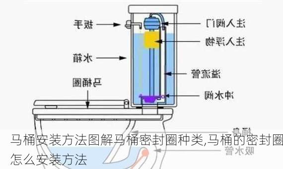 马桶安装方法图解马桶密封圈种类,马桶的密封圈怎么安装方法