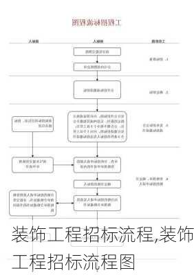 装饰工程招标流程,装饰工程招标流程图