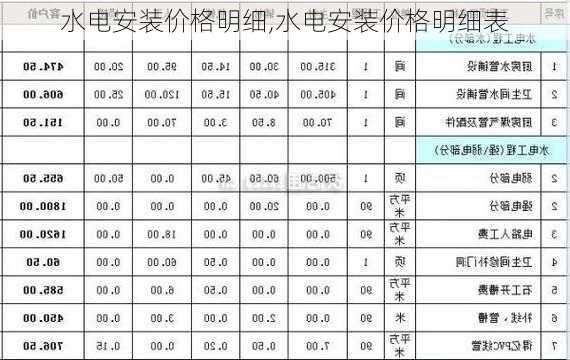 水电安装价格明细,水电安装价格明细表