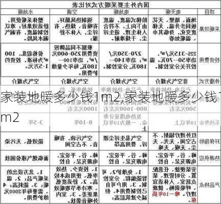 家装地暖多少钱1m2,家装地暖多少钱1m2