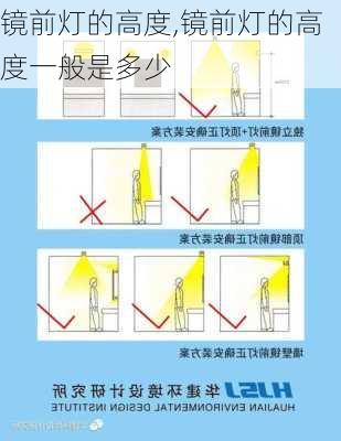 镜前灯的高度,镜前灯的高度一般是多少