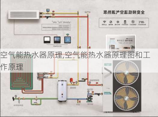 空气能热水器原理,空气能热水器原理图和工作原理