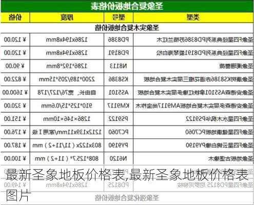 最新圣象地板价格表,最新圣象地板价格表图片