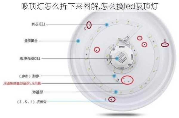 吸顶灯怎么拆下来图解,怎么换led吸顶灯