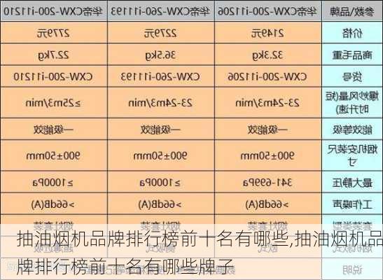 抽油烟机品牌排行榜前十名有哪些,抽油烟机品牌排行榜前十名有哪些牌子