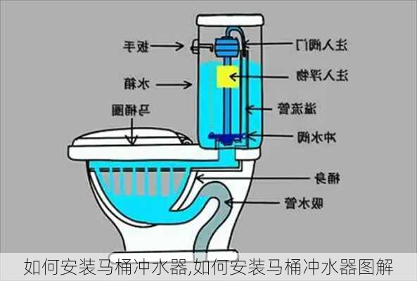 如何安装马桶冲水器,如何安装马桶冲水器图解