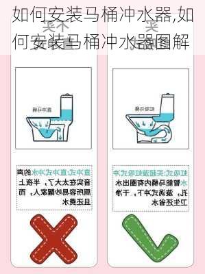 如何安装马桶冲水器,如何安装马桶冲水器图解