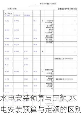 水电安装预算与定额,水电安装预算与定额的区别