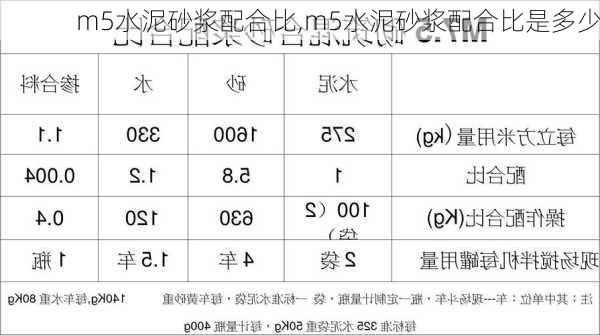 m5水泥砂浆配合比,m5水泥砂浆配合比是多少