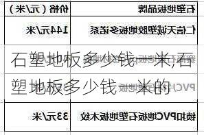 石塑地板多少钱一米,石塑地板多少钱一米的