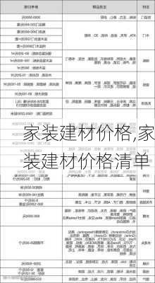 家装建材价格,家装建材价格清单