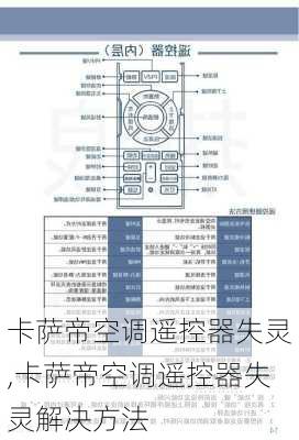 卡萨帝空调遥控器失灵,卡萨帝空调遥控器失灵解决方法