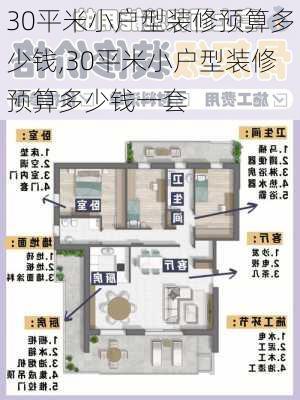 30平米小户型装修预算多少钱,30平米小户型装修预算多少钱一套