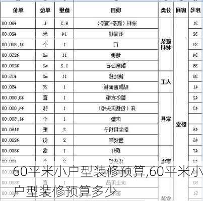 60平米小户型装修预算,60平米小户型装修预算多少