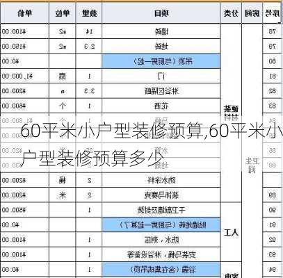 60平米小户型装修预算,60平米小户型装修预算多少