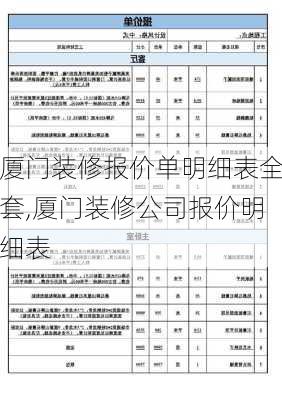 厦门装修报价单明细表全套,厦门装修公司报价明细表