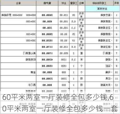 60平米两室一厅装修全包多少钱,60平米两室一厅装修全包多少钱一套