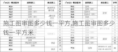 施工图审图多少钱一平方,施工图审图多少钱一平方米