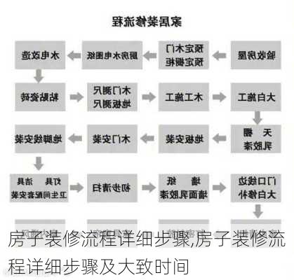 房子装修流程详细步骤,房子装修流程详细步骤及大致时间